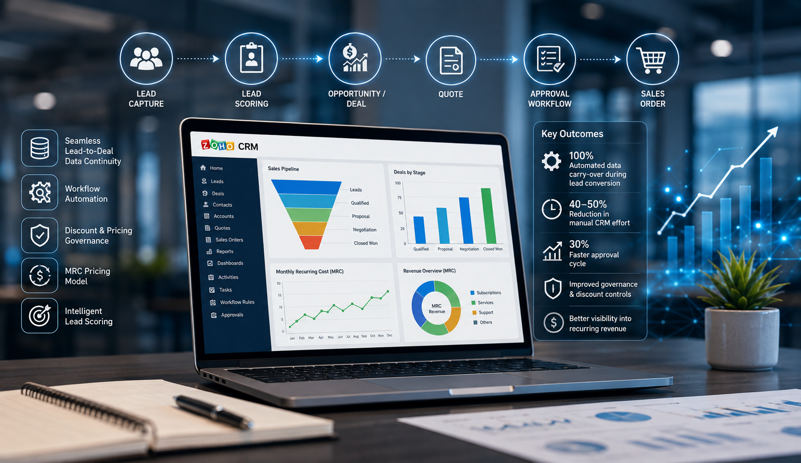 Zoho CRM sales automation